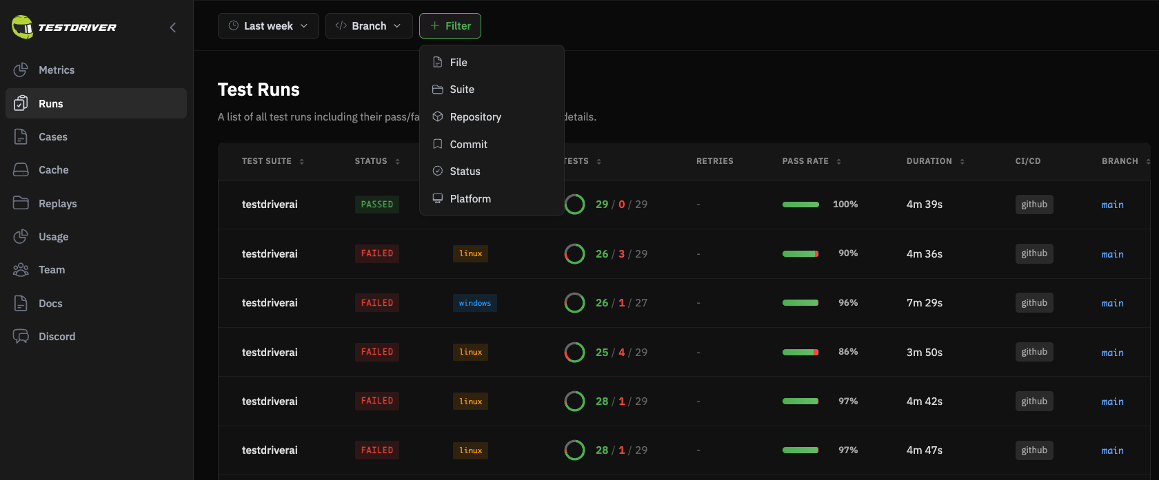 Test runs dashboard